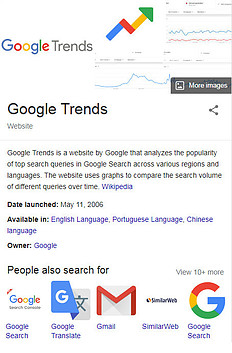 What is a Keyword Research Tool for? - Google Trends